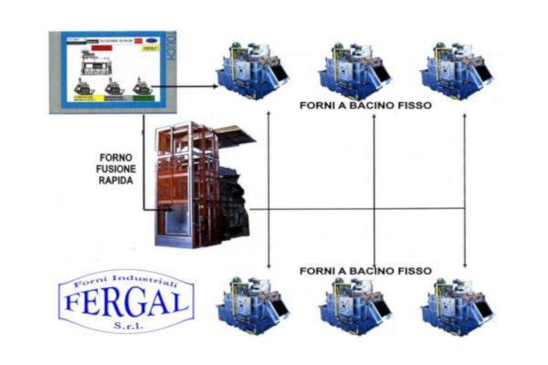 w automazione